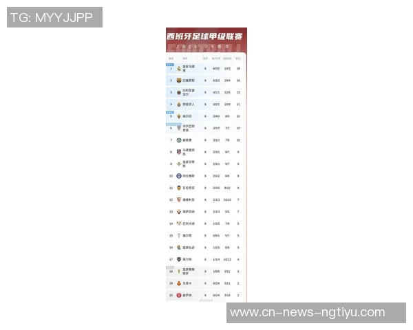 西甲争顶成功次数排行榜揭晓赫伊森以21次位列第八名